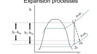 Isentropic efficiency with example [upl. by Oruam]