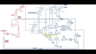 Simulación en COCO de una planta de Ethylene Crcking [upl. by Yasnil]