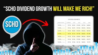 SCHD Dividend Growth By The Year 2035 Shocking Income [upl. by Alvarez]