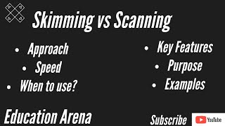 Skimming vs Scanning  Key features Purpose Approach Speed Examples Explained In Urdu [upl. by Aznaed485]