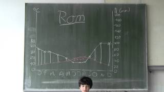 Klimadiagramme auswerten  Beispiel Rom Italien [upl. by Morena]