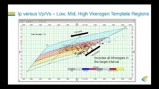 Barnett Shale Predicting Lithofacies effective porosity and kerogen volume [upl. by Eirised471]