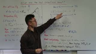 What are the Weil conjectures about [upl. by Shieh]