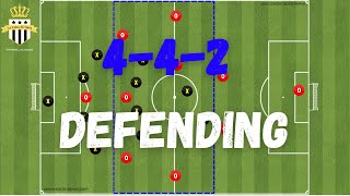 442 Defending Tips  Football Tactics [upl. by Ylatfen]