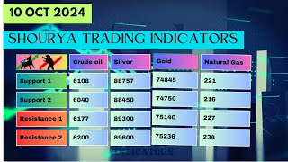 Crude oil prediction and Natural gas analysis for tomorrow  Commodities analysis for 10th October [upl. by Ortrude]