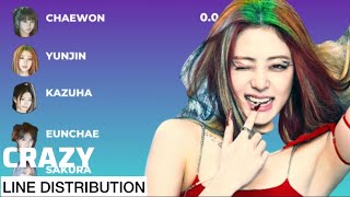 LE SSERAFIM  CRAZY Line Distribution [upl. by Catima218]