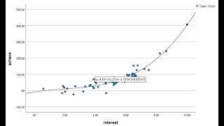 Polynomial regression using SPSS 28 Conceptual and practical overview with a single predictor model [upl. by Etteluap239]