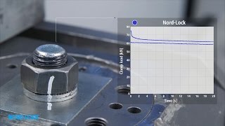 NordLock WedgeLocking Washers  Junker Vibration Test [upl. by Iemaj]