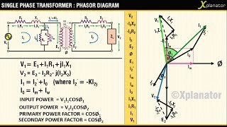 PHASOR DIAGRAM  INDUCTIVE LOAD FOR A SINGLE PHASE TRANSFORMER [upl. by Ahseia404]