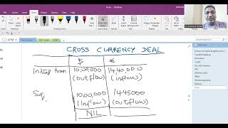 Final CA  AFM  Cross Currency Deal Q 46 Forex  May 2025  CA Kamlesh Bhatt [upl. by Estele3]