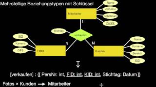 1313 Umsetzung ER nach Relationalem Modell Grundlagen binäre und mehrstellige Beziehungstypen [upl. by Ekul502]