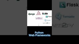 Python Web Frameworks 2024 [upl. by Jar]