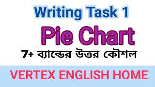 IELTS Writing Task 1 Pie Chart full class ♥VERTEX ENGLISH HOME♥ [upl. by Gereld]