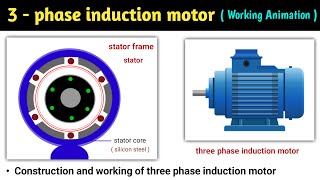 Working Principle of Three Phase Induction Motor  Electrical amp Electronics Engineering [upl. by Nitsirhc]