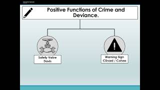 2 Functionalist Theory of Crime Lecture [upl. by Roswell230]