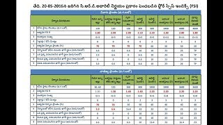 Amaravati plot search [upl. by Amick]