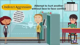 The 4 Types of Aggression [upl. by Eidoow]