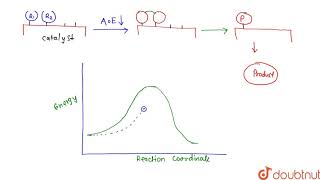 Heterogeneous catalysis is successfully explained by……………… Theory [upl. by Eberhart832]