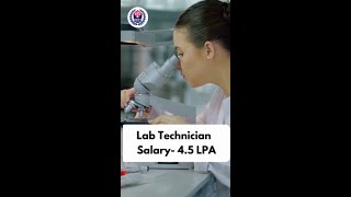 Highest Paying Career Options after B Pharmacy [upl. by Mairb648]