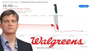 Is Walgreens StockWBA The NEXT META Deep Value Play [upl. by Yedrahs]