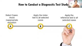 Sample Size calculation in Diagnostic Accuracy Studies  sensitivity specificity roc [upl. by Amehr879]