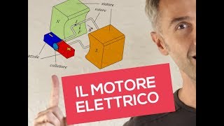 LEZIONE DI FISICA in CLASSE parliamo di MOTORE ELETTRICO [upl. by Josephson741]