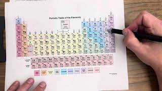 Oxidation Number Calculation Practice [upl. by Bendix385]