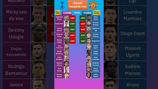 Tottenham vs Man United Lineup Fees [upl. by Echikson]