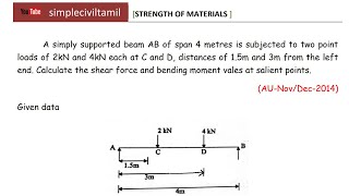 SFD and BMD for Simply supported beam problem 1 [upl. by Asik]