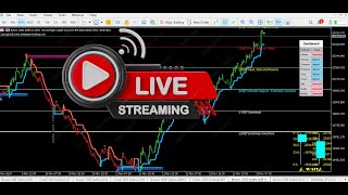 FOREX LIVE USDCHF trading system Live [upl. by Lange]