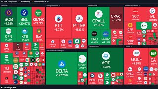 สอนทำ Heatmap ด้วย Tradingview [upl. by Adnawak825]