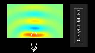 Metamaterial Phased Array Antenna Beam Steering Beamforming Radar Animation [upl. by Atik]