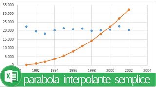 Videocorso Excel  Matematica statistica 13  Parabola interpolante semplice [upl. by Kistner830]