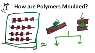 How are polymers moulded [upl. by Eanehs]