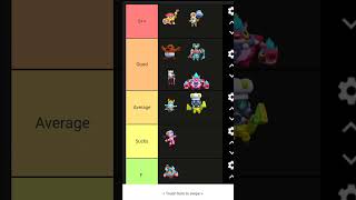 Mythic Skins Tier List 😈 tierlist brawlstars [upl. by Land]