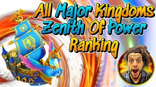 All Major Kingdoms Zenith of Power Ranking l BOOM BOOM TIME l Rise of Kingdoms [upl. by Otila]