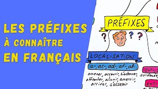 LES PRÉFIXES À CONNAÎTRE EN FRANÇAIS [upl. by Eidnahs461]