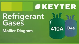 03  Mollier Diagram  Refrigerant Gases KEYTER [upl. by Hiltner]