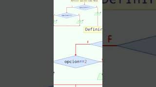 menú con si entonces en pseint parte 3 pseint [upl. by Aissat689]