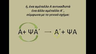 ΧΗΜΕΙΑ Α ΛΥΚΕΙΟΥ ΧΗΜΙΚΕΣ ΑΝΤΙΔΡΑΣΕΙΣ 2 ΑΠΛΗ ΑΝΤΙΚΑΤΑΣΤΑΣΗ [upl. by Adaminah]