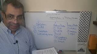 Module 310  Lecture 13  Part 1 Hypothalamic and pituitary hormones postponed [upl. by Nwahsiek]