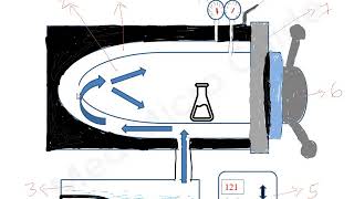 Moist heat sterilization lecture [upl. by Obeng]