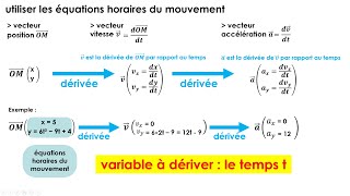 Décrire un mouvement  les outils  Terminale spécialité physique [upl. by Brenda]