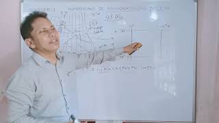 Numbering nomenclature of Topographical maps 3rd clippings chapter 1 of Survey maps [upl. by Norat]