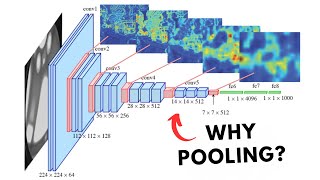 What are Pooling Layers in Deep Neural Networks [upl. by Joni]