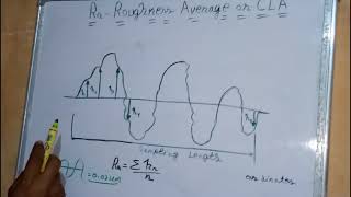 RaRoughness Average Value OR Centre Line Average Value CLA  Briefly In Hindi [upl. by Desai]