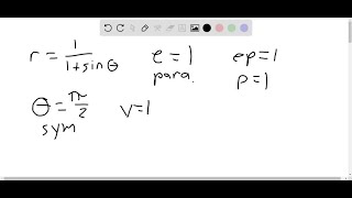 Describe a strategy for graphing r11sinθ [upl. by Ydarg]