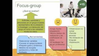 Técnicas de Investigación Social [upl. by Nollahs]