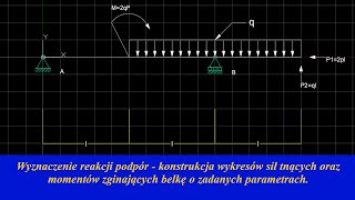 Wytrzymałość materiałów  Belka  reakcje podpór wykresy sił tnących i momentów zginających [upl. by Narcissus]