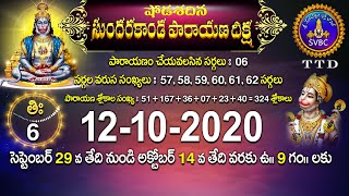 షోడశదిన సుందరకాండ పారాయణ దీక్ష  SHODASADINA SUNDARAKANDA DEEKSHA  TIRUMALA  12102020  SVBC TTD [upl. by Nwahsd805]